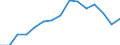 Indicator: Population Estimate,: Total, Hispanic or Latino, Black or African American Alone (5-year estimate) in Cumberland County, NC