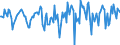 Indicator: Market Hotness:: Median Days on Market in Cumberland County, NC