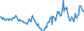 Indicator: Market Hotness:: Median Days on Market in Cumberland County, NC