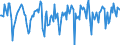 Indicator: Market Hotness:: Median Days on Market in Cumberland County, NC