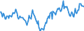 Indicator: Market Hotness:: Median Days on Market Day in Cumberland County, NC