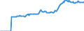 Indicator: Market Hotness:: Median Listing Price in Cumberland County, NC