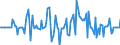 Indicator: Market Hotness:: Median Listing Price in Cumberland County, NC