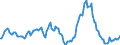 Indicator: Market Hotness:: Median Listing Price in Cumberland County, NC