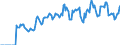 Indicator: Market Hotness:: Supply Score in Cumberland County, NC