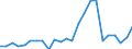 Indicator: Gross Domestic Product:: Private Goods-Producing Industries in Cumberland County, NC