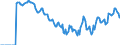 Indicator: Market Hotness: Hotness Rank in Cumberland County, NC: 