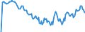 Indicator: Market Hotness: Hotness Rank in Cumberland County, NC: 