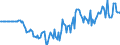 Indicator: Market Hotness: Hotness Rank in Cumberland County, NC: 