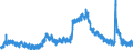 Indicator: Unemployed Persons in Cumberland County, NC: 