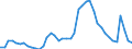 Indicator: Unemployed Persons in Cumberland County, NC: 