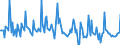 Indicator: Market Hotness: Page View Count per Property: in Cumberland County, NC