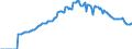 Indicator: Market Hotness: Page View Count per Property: Versus the United States in Cumberland County, NC