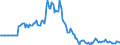 Indicator: Market Hotness: Page View Count per Property: in Cumberland County, NC