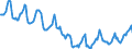 Indicator: Housing Inventory: Median Days on Market: in Cumberland County, NC