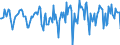 Indicator: Housing Inventory: Median Days on Market: Month-Over-Month in Cumberland County, NC