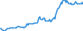 Indicator: Housing Inventory: Median: Listing Price in Cumberland County, NC