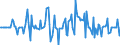 Indicator: Housing Inventory: Median: Listing Price Month-Over-Month in Cumberland County, NC