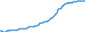 Indicator: Housing Inventory: Median: Listing Price per Square Feet in Cumberland County, NC