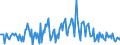 Indicator: Housing Inventory: Median: Listing Price per Square Feet Month-Over-Month in Cumberland County, NC