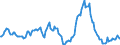 Indicator: Housing Inventory: Median: Listing Price Year-Over-Year in Cumberland County, NC