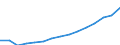 Indicator: Population Estimate,: Total, Not Hispanic or Latino (5-year estimate) in Currituck County, NC