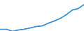 Indicator: Population Estimate,: Total, Not Hispanic or Latino, White Alone (5-year estimate) in Currituck County, NC