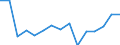 Indicator: Population Estimate,: Total, Not Hispanic or Latino, Black or African American Alone (5-year estimate) in Currituck County, NC