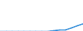 Indicator: Population Estimate,: Total, Not Hispanic or Latino, Two or More Races, Two Races Including Some Other Race (5-year estimate) in Currituck County, NC