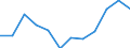 Indicator: Population Estimate,: Migration Flow (5-year estimate) for Currituck County, NC (DISCONTINUED)