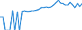 Indicator: 90% Confidence Interval: Lower Bound of Estimate of People of All Ages in Poverty for Currituck County, NC