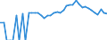 Indicator: 90% Confidence Interval: Lower Bound of Estimate of People Age 0-17 in Poverty for Currituck County, NC