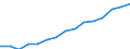 Indicator: Population Estimate,: by Sex, Total Population (5-year estimate) in Dare County, NC