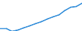 Indicator: Population Estimate,: Total (5-year estimate) in Dare County, NC