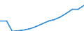 Indicator: Population Estimate,: Total, Not Hispanic or Latino (5-year estimate) in Dare County, NC