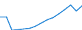 Indicator: Population Estimate,: Total, Not Hispanic or Latino, White Alone (5-year estimate) in Dare County, NC