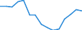 Indicator: Population Estimate,: Total, Not Hispanic or Latino, Black or African American Alone (5-year estimate) in Dare County, NC