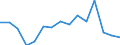 Indicator: Population Estimate,: Total, Not Hispanic or Latino, American Indian and Alaska Native Alone (5-year estimate) in Dare County, NC