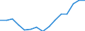 Indicator: Population Estimate,: for Workers (5-year estimate) in Dare County, NC