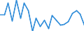 Indicator: Population Estimate,: re Death Rate for Dare County, NC