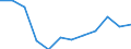 Indicator: Population Estimate,: Migration Flow (5-year estimate) for Dare County, NC (DISCONTINUED)