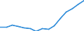 Indicator: Population Estimate,: Over Who Have Completed an Associate's Degree or Higher (5-year estimate) in Dare County, NC