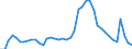 Indicator: Unemployed Persons in Dare County, NC: 