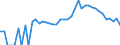 Indicator: 90% Confidence Interval: Lower Bound of Estimate of Related Children Age 5-17 in Families in Poverty for Dare County, NC