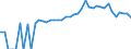 Indicator: 90% Confidence Interval: Lower Bound of Estimate of People of All Ages in Poverty for Dare County, NC