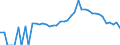 Indicator: 90% Confidence Interval: Lower Bound of Estimate of People Age 0-17 in Poverty for Dare County, NC