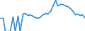 Indicator: 90% Confidence Interval: Lower Bound of Estimate of Percent of Related Children Age 5-17 in Families in Poverty for Dare County, NC