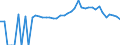 Indicator: 90% Confidence Interval: Lower Bound of Estimate of Percent of People of All Ages in Poverty for Dare County, NC