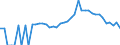 Indicator: 90% Confidence Interval: Lower Bound of Estimate of Percent of People Age 0-17 in Poverty for Dare County, NC