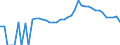 Indicator: 90% Confidence Interval: Upper Bound of Estimate of Percent of People Age 0-17 in Poverty for Dare County, NC